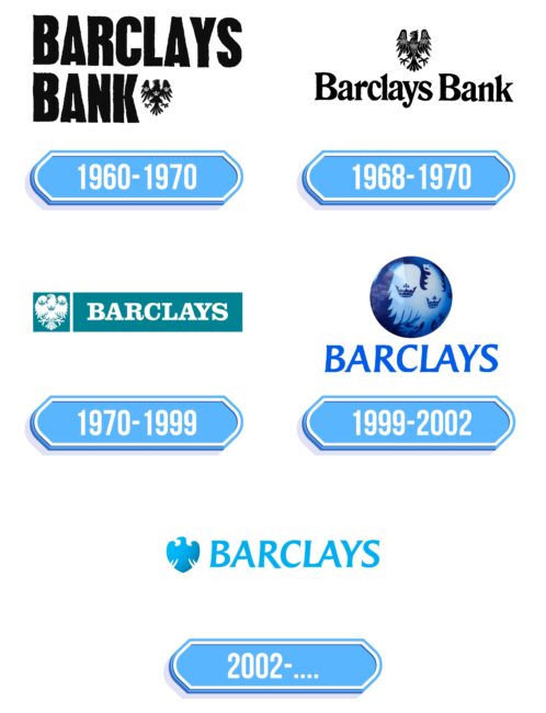 Barclays Logo Storia