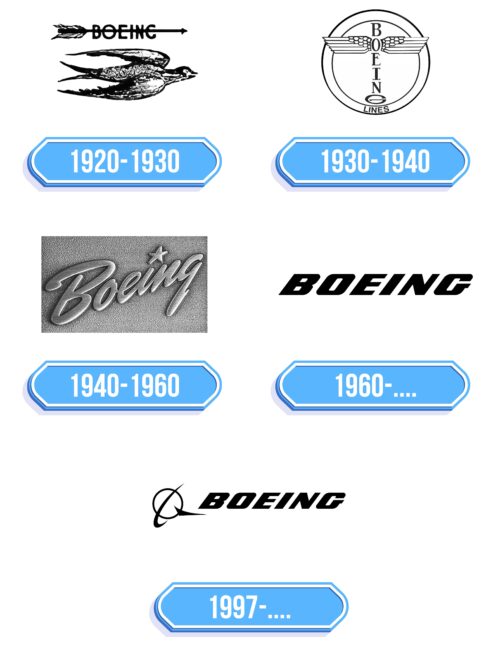 Boeing Logo Storia