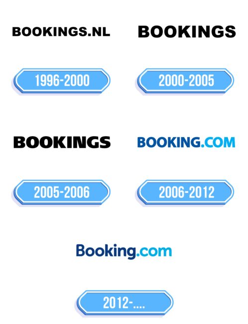 Booking.com Logo Storia