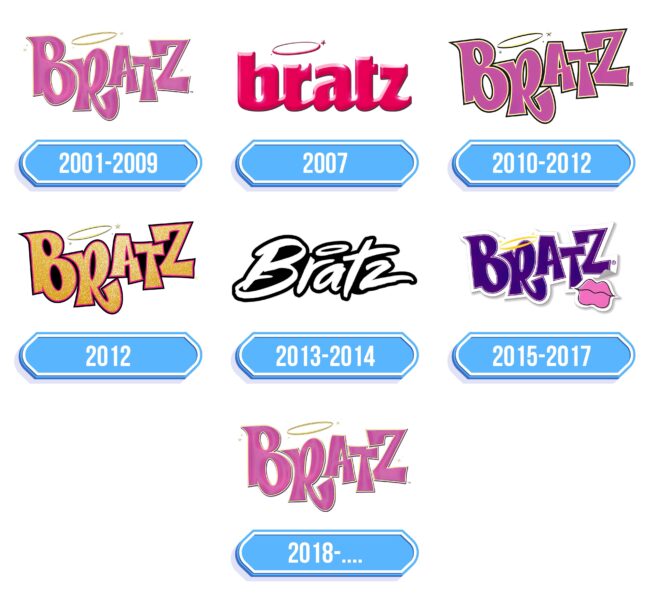 Bratz Logo Storia