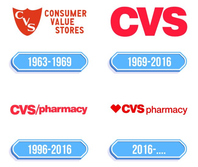 CVS Logo Storia