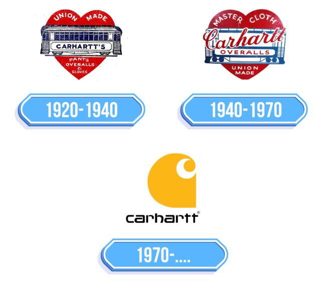 Carhartt Logo Storia