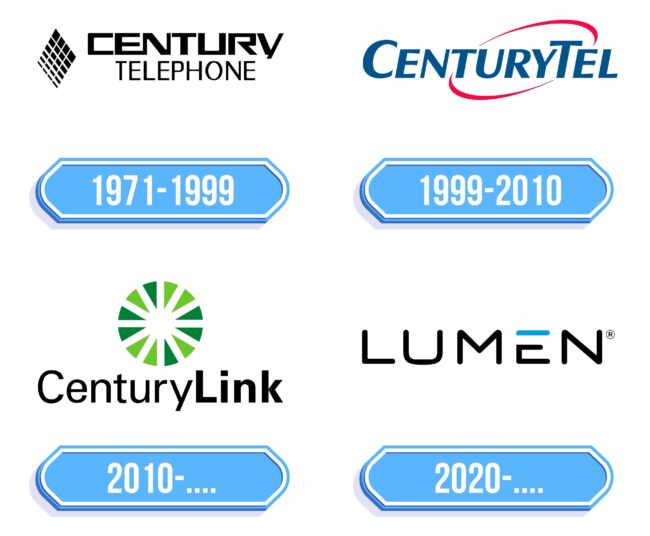 CenturyLink Logo Storia