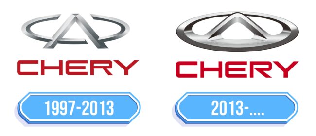 Chery Logo Storia