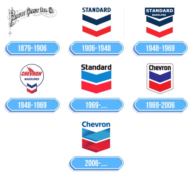 Chevron Logo Storia