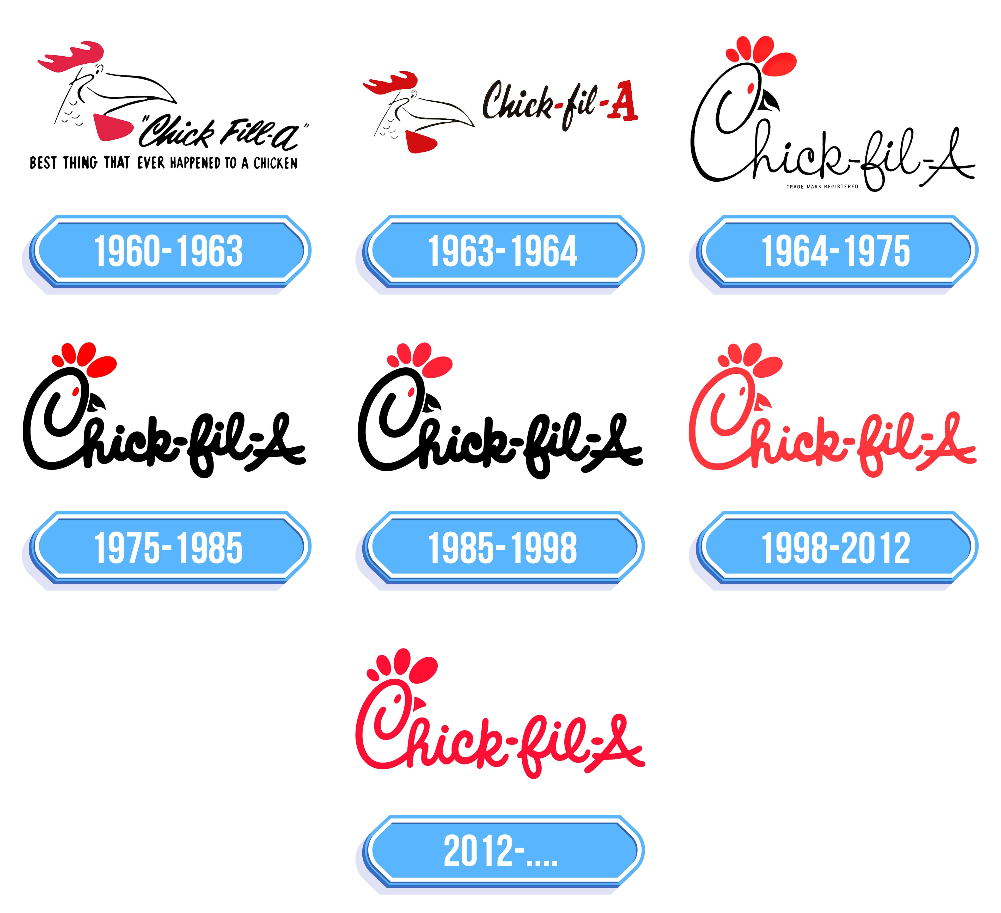 ChickfilA Logo Storia e significato dell'emblema del marchio