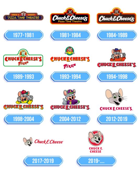Chuck E. Cheese Logo Storia