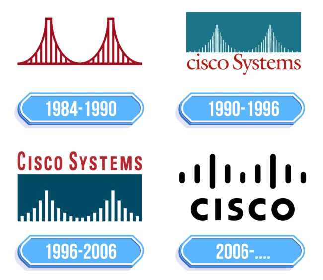 Cisco Logo Storia