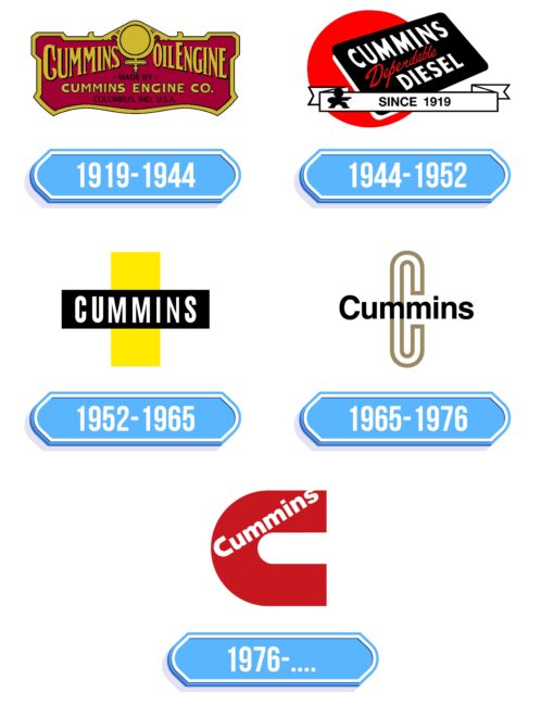 Cummins Logo Storia