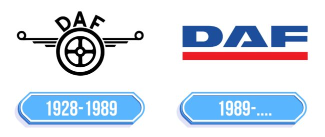 DAF Logo Storia