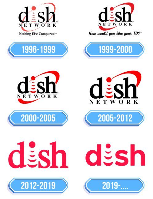 DISH Network Logo Storia