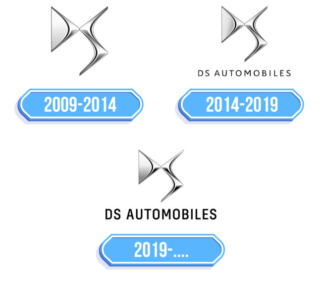 DS Logo Storia