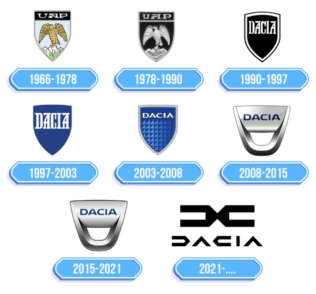 Dacia Logo Storia