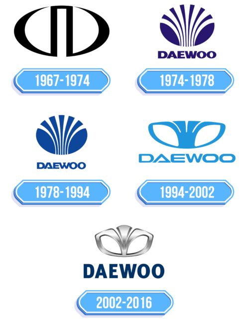 Daewoo Logo Storia