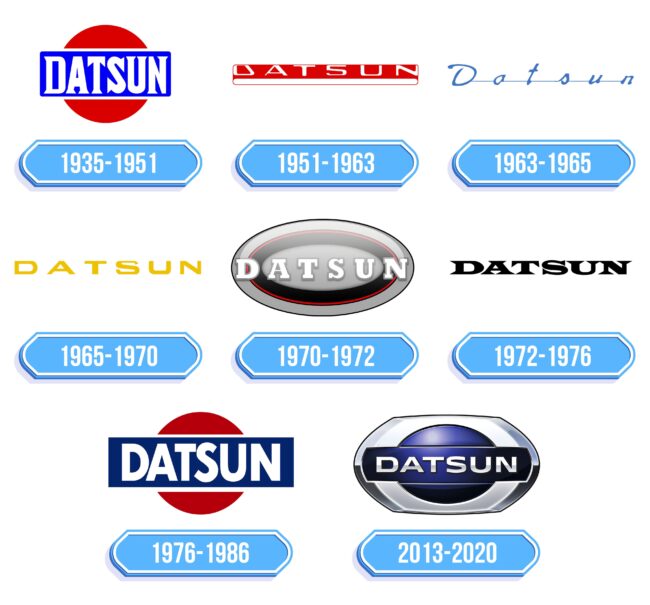 Datsun Logo Storia