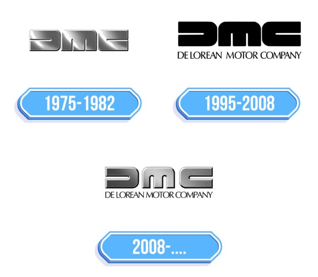 DeLorean DMC Logo Storia