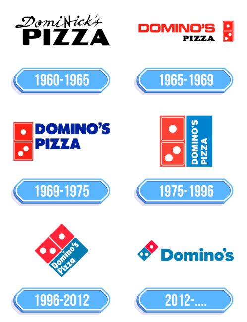 Dominos Logo Storia