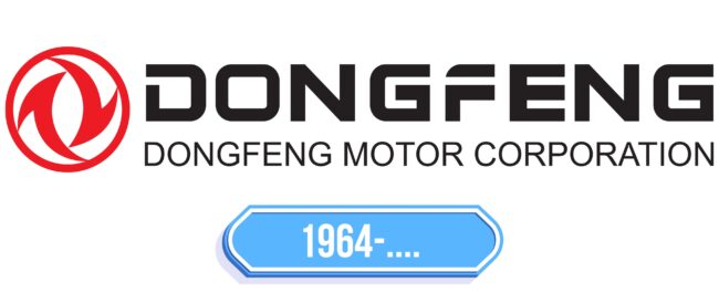 Dongfeng Logo Storia