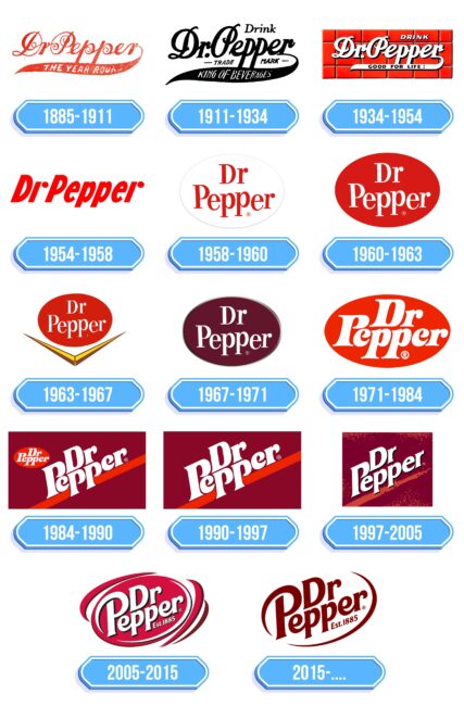 Dr Pepper Logo Storia