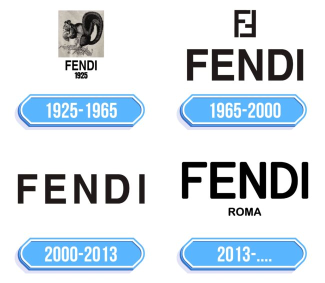Fendi Logo Storia