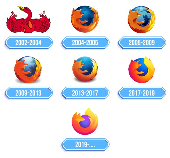 Firefox Logo Storia