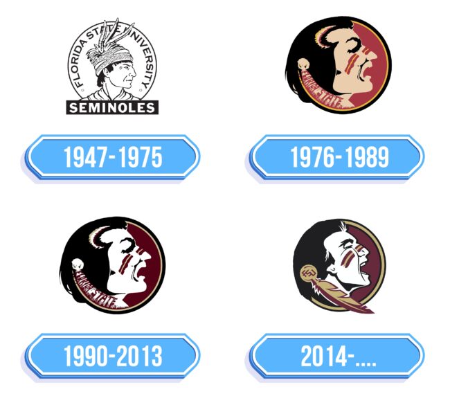 Florida State Seminoles Logo Storia