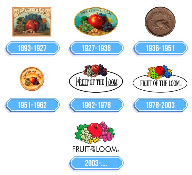 Fruit of the Loom Logo Storia