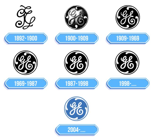 GE Logo Storia