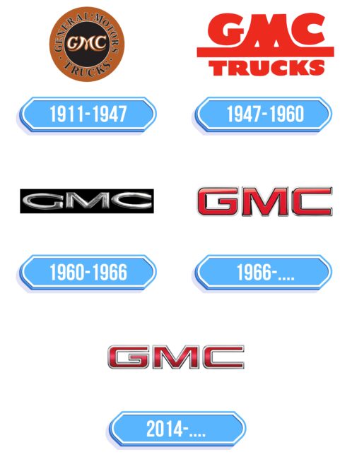 GMC Logo Storia