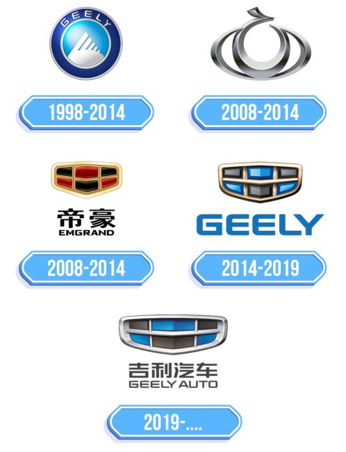 Geely Logo Storia