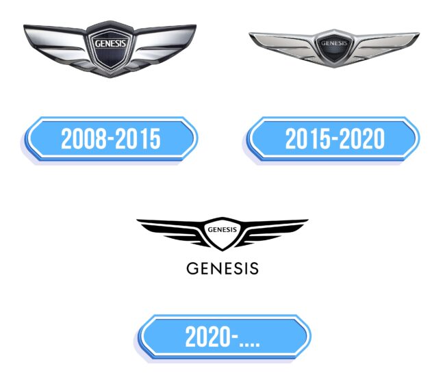 Genesis Logo Storia