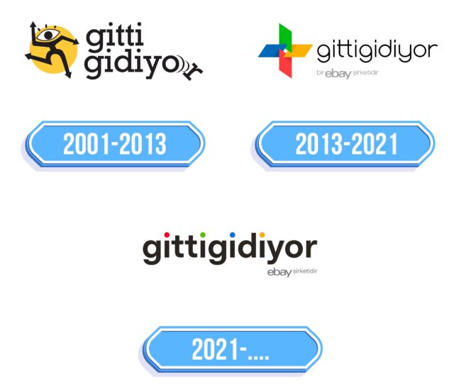 Gittigidiyor Logo Storia