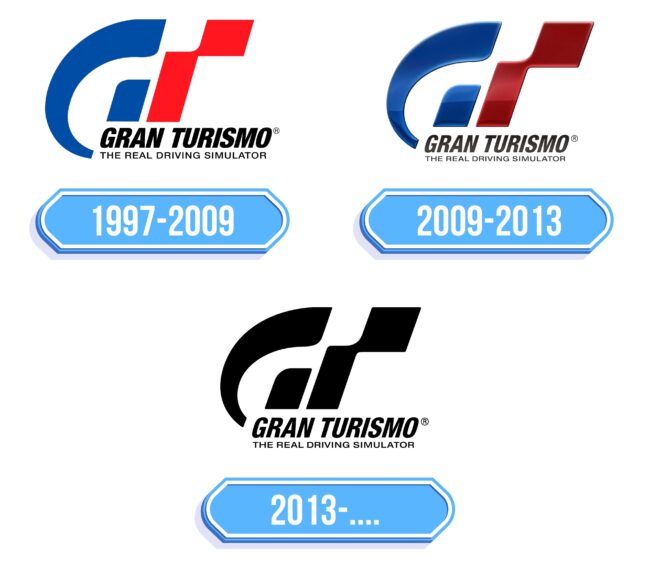 Gran Turismo Logo Storia