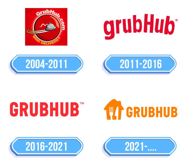 Grubhub Logo Storia