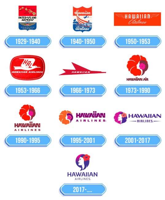 Hawaiian Airlines Logo Storia