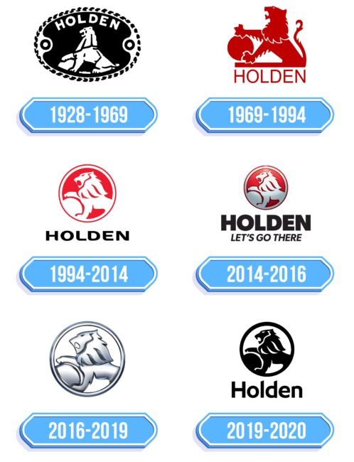 Holden Logo Storia