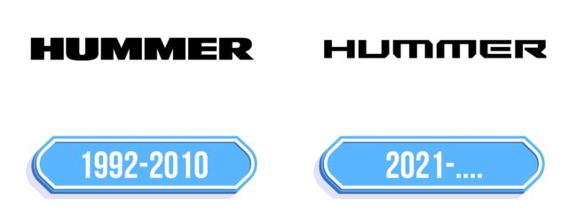 Hummer Logo Storia