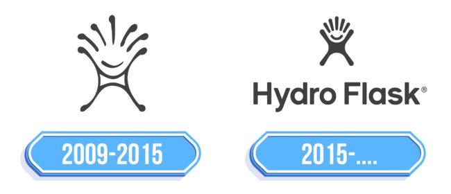 Hydro Flask Logo Storia