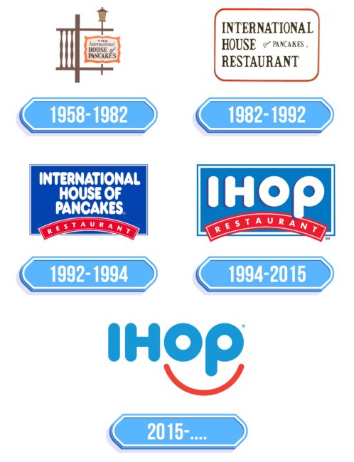 IHOP Logo Storia
