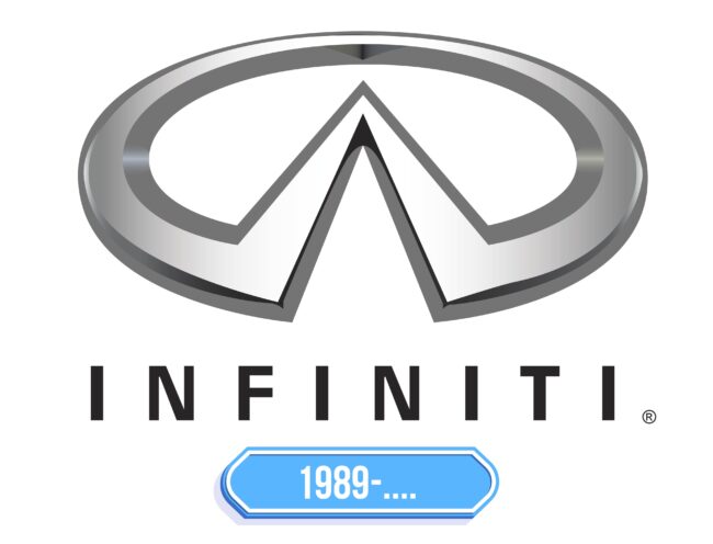Infiniti Logo Storia