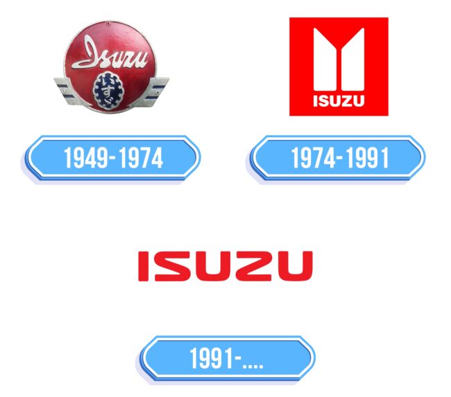 Isuzu Logo Storia