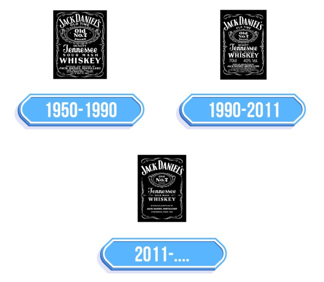 Jack Daniels Logo Storia