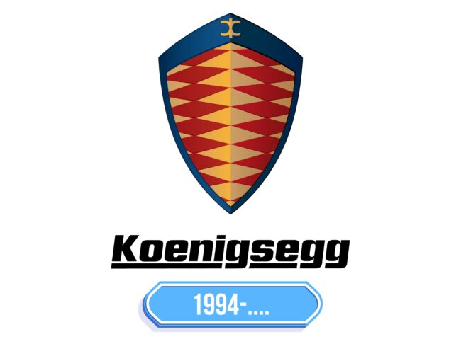 Koenigsegg Logo Storia
