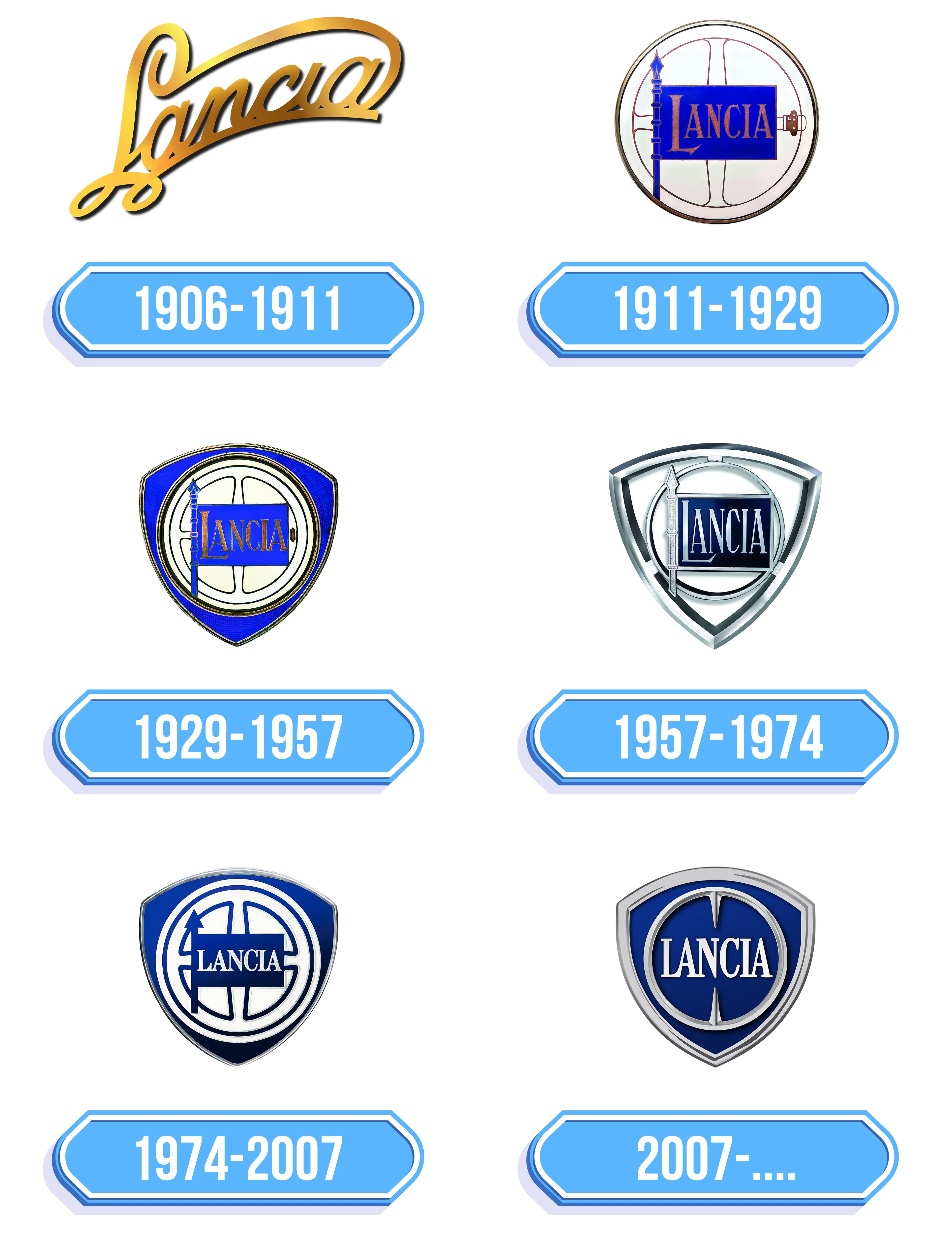 Lancia Logo Storia E Significato Dell emblema Del Marchio Lancia Logo Storia E Significato Dell emblema Del Marchio