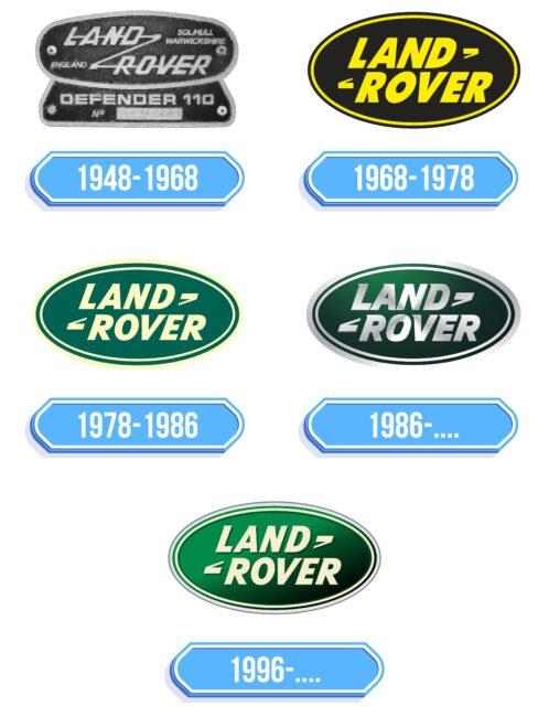 Land Rover Logo Storia