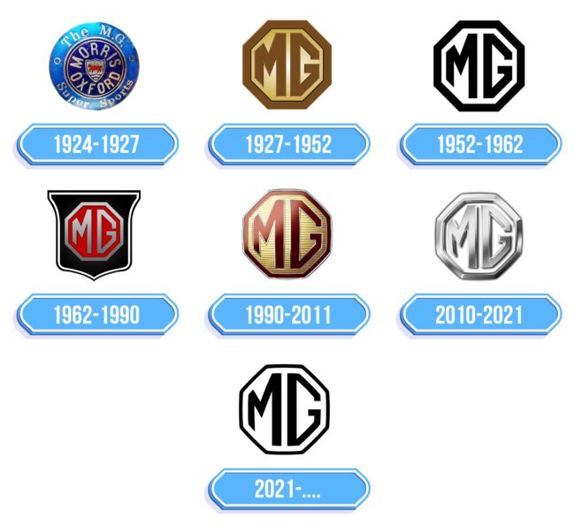 MG Logo Storia