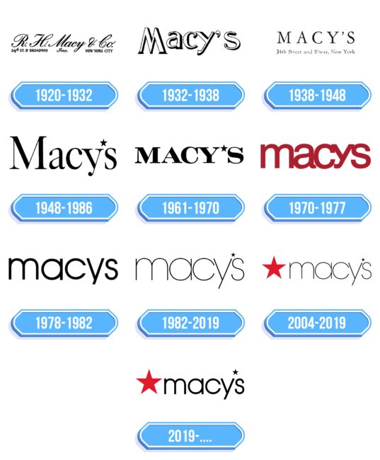 Macys Logo Storia