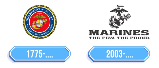 Marines Logo Storia