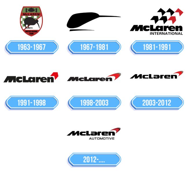 Mclaren Logo Storia