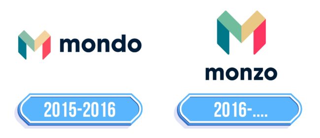 Monzo Logo Storia